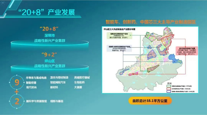 深圳高新区“双核”联动,坪山这场产业交流会强势助推创新共赢 深圳高新区“双核”联动,坪山这场产业交流会强势助推创新共赢