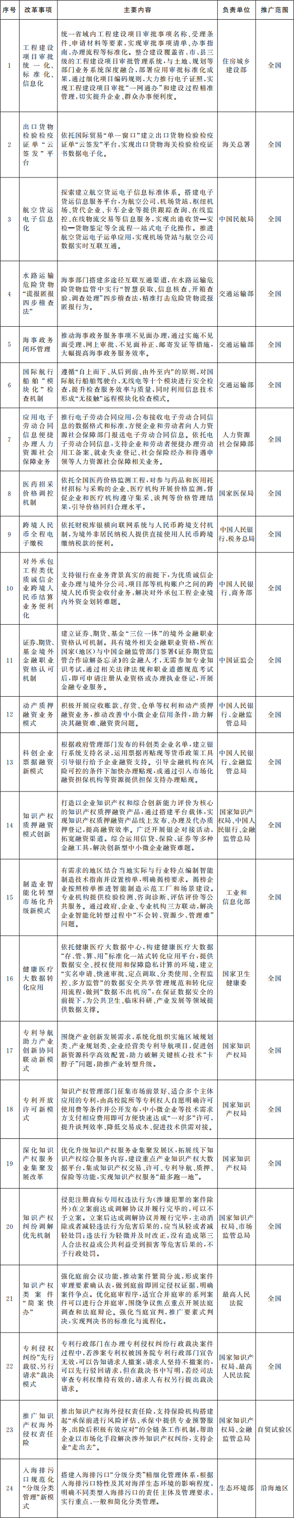 国务院关于做好自由贸易试验区第七批  改革试点经验复制推广工作的通知  国函〔2023〕56号