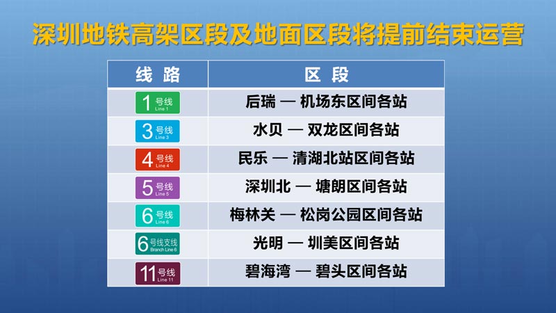 台风”苏拉”未来12小时内将近距离严重影响深圳，受影响的地铁轨道交通线路和区段