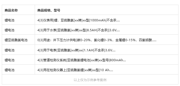 出口锂电池企业关注!核查是否涉两用物项成分,已出口需补证 出口锂电池企业关注!核查是否涉两用物项成分,已出口需补证