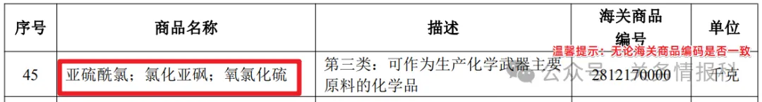 出口锂电池企业关注!核查是否涉两用物项成分,已出口需补证 出口锂电池企业关注!核查是否涉两用物项成分,已出口需补证