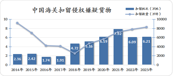 2023年中国海关知识产权保护状况——中国海关知识产权保护三十周年特辑