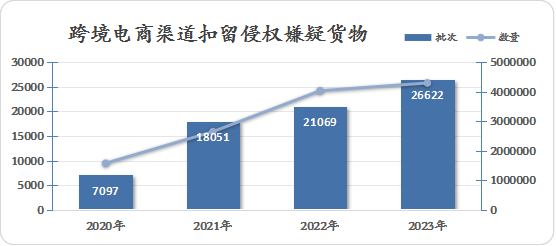 2023年中国海关知识产权保护状况——中国海关知识产权保护三十周年特辑