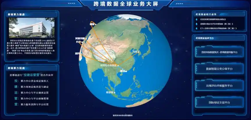 数据跨境流通综合服务平台 数据跨境流通综合服务平台