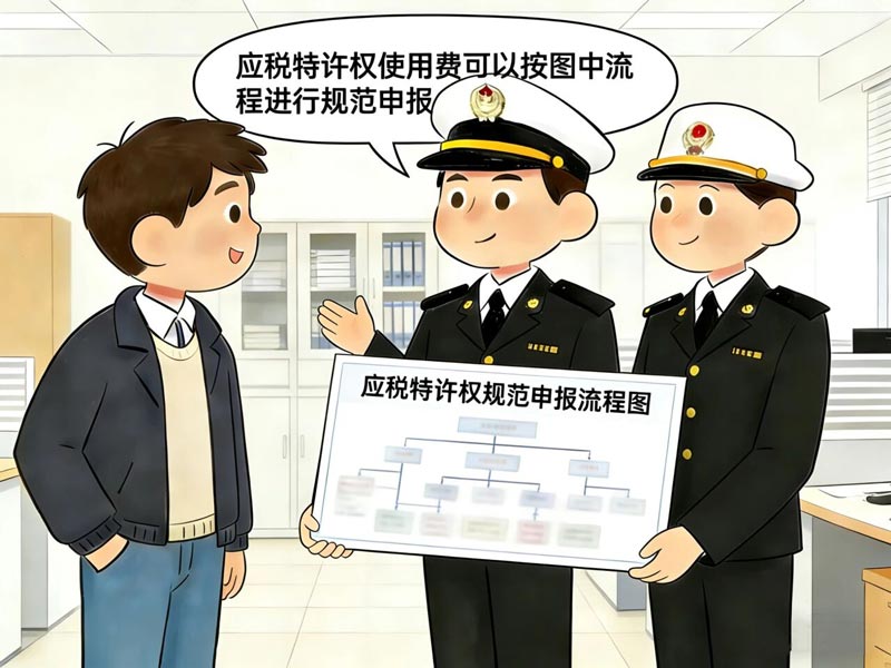 海关版指导：特许权使用费自主合规申报要点