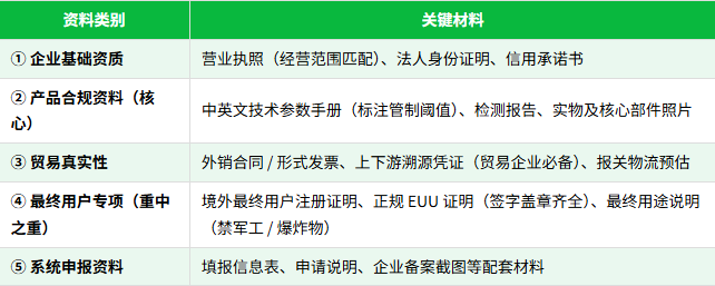 两用物项办证实操：出口许可证全流程资料 / 申报 / 审批 / 驳回避坑