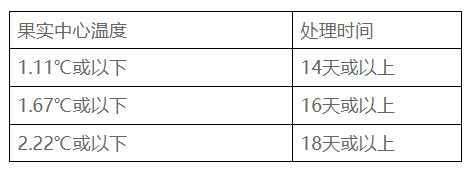 海关总署公告2026年第140号（关于进口南非鲜食樱桃植物检疫要求的公告） 冷处理要求